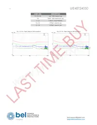 UIE48T24050-NDA0G Datasheet Page 14