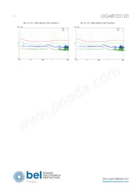 UIQ48T20120-NDA0G Datasheet Pagina 14