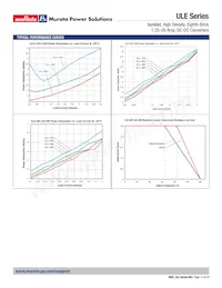 ULE-5/12-D48P-C Datasheet Page 14