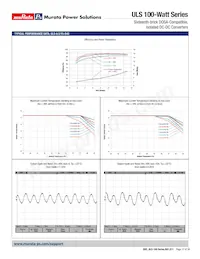 ULS-12/8.3-D48PH-C Datasheet Pagina 17