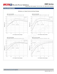 UNR-3.3/3-D5SM-C Datasheet Page 7