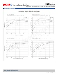 UNR-3.3/3-D5SM-C Datenblatt Seite 7