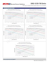 UWQ-12/20-T48PTB-C Datasheet Pagina 14