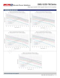 UWQ-12/20-T48PTB-C Datasheet Pagina 15