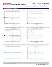 UWQ-12/20-T48PTB-C Datasheet Pagina 16