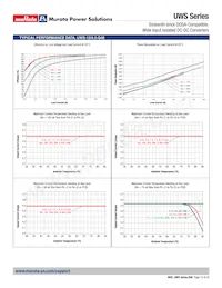 UWS-5/10-Q48PH-C Datasheet Page 15