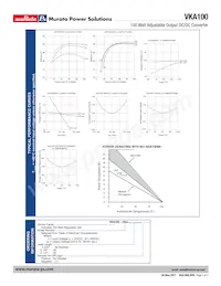 VKA100LS24C Datasheet Pagina 3