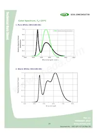 W42180-06-U3-BR Datasheet Page 14