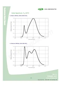 W42180-06-U3-BR Datasheet Page 15