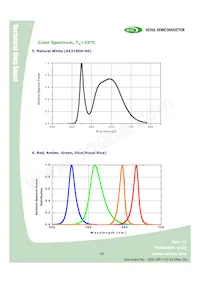 W42180-06-U3-BR Datasheet Page 16