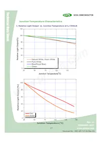 W42180-06-U3-BR Datasheet Page 17