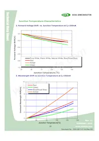 W42180-06-U3-BR Datasheet Page 18