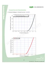 W42180-06-U3-BR Datasheet Page 19