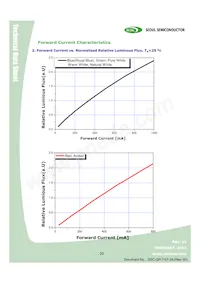 W42180-06-U3-BR Datasheet Page 20