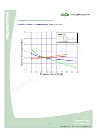 W42180-06-U3-BR Datasheet Page 21