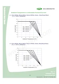 W42180-06-U3-BR Datasheet Page 22