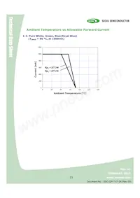 W42180-06-U3-BR Datasheet Page 23