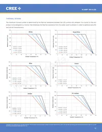 XBDRDO-00-0000-000000C03 Datasheet Page 12