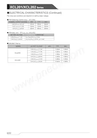 XCL202B331BR-G Datasheet Pagina 6