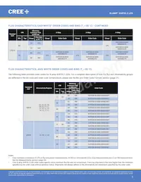XHP35B-00-0000-0D0HE20E5 Datenblatt Seite 5