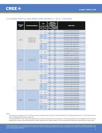 XHP35B-00-0000-0D0HE20E5 Datenblatt Seite 6