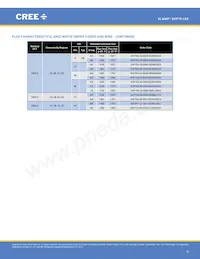 XHP70A-01-0000-0D0UK240H Datasheet Page 8