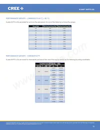 XHP70A-01-0000-0D0UK240H數據表 頁面 15