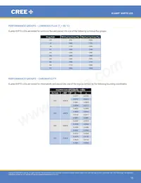 XHP70A-01-0000-0D0UK240H Datasheet Pagina 15