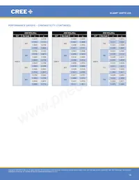 XHP70A-01-0000-0D0UK240H Datasheet Pagina 18