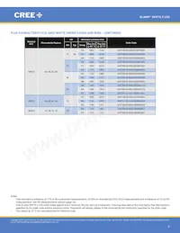 XHP70B-00-0000-0D0UM235H Datenblatt Seite 8