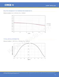 XHP70B-00-0000-0D0UM235H Datenblatt Seite 13