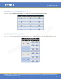 XHP70B-00-0000-0D0UM235H數據表 頁面 15