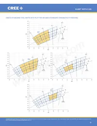 XHP70B-00-0000-0D0UM235H Datasheet Pagina 22