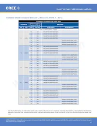 XMLEZW-02-0000-0D0HU335H Datasheet Page 15