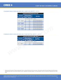 XMLEZW-02-0000-0D0HU335H Datasheet Page 19