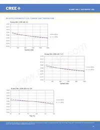 XMLEZW-02-0000-0D0HU440H Datasheet Page 12