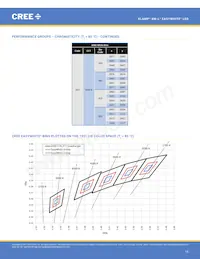 XMLEZW-02-0000-0D0HU440H Datasheet Page 15