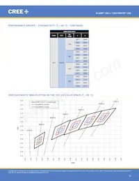 XMLEZW-02-0000-0D0HU440H Datasheet Pagina 15