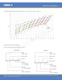 XMLEZW-02-0000-0D0HU440H 데이터 시트 페이지 16