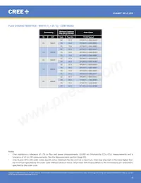 XPCROY-L1-R250-00902 Datenblatt Seite 5