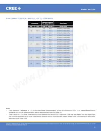 XPCROY-L1-R250-00902 Datenblatt Seite 6