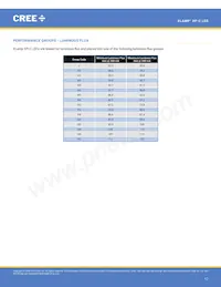 XPCROY-L1-R250-00902 Datasheet Page 17