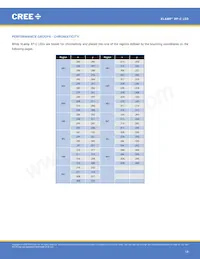 XPCROY-L1-R250-00902 Datasheet Page 18