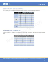 XPCROY-L1-R250-00902 Datasheet Page 22