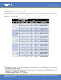 XPEBGR-L1-R250-00G02 Datasheet Pagina 4