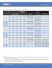 XPEBGR-L1-R250-00G02 Datasheet Pagina 5
