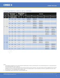 XPEBGR-L1-R250-00G02 Datasheet Page 7