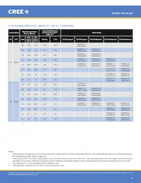 XPEBGR-L1-R250-00G02 Datasheet Page 8