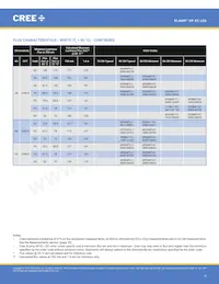 XPEBGR-L1-R250-00G02 Datasheet Page 9