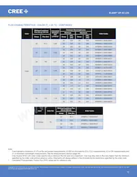 XPEBGR-L1-R250-00G02 Datenblatt Seite 12